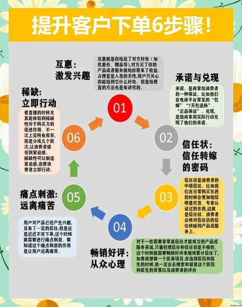 如何选择高效率的网络推广公司？这几点必看！
