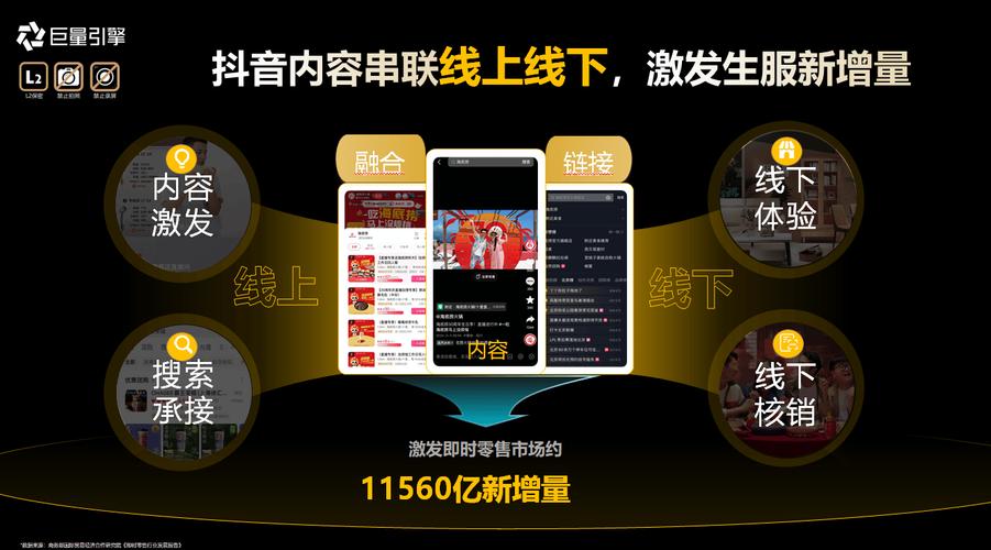 抖音线下自助下单平台，you can sell with your phone!