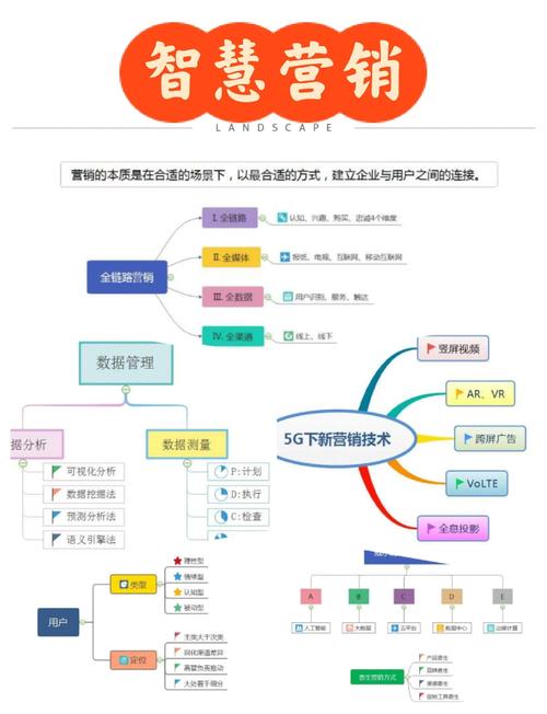 营销指南,让您的网络生活更加高效与成功