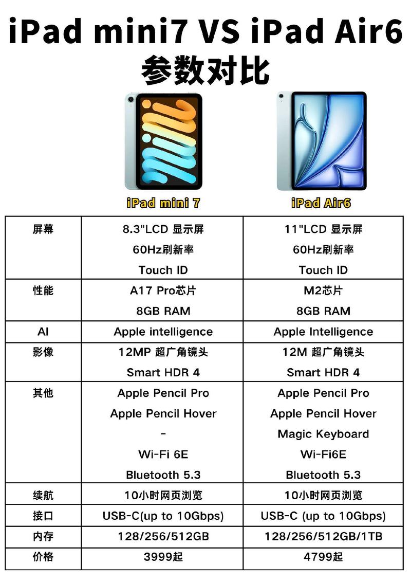 平板电脑与笔记本电脑，你更喜欢哪一种？