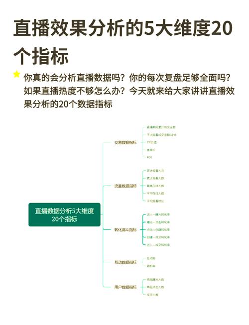 短视频直播平台低刷现象分析及应对策略