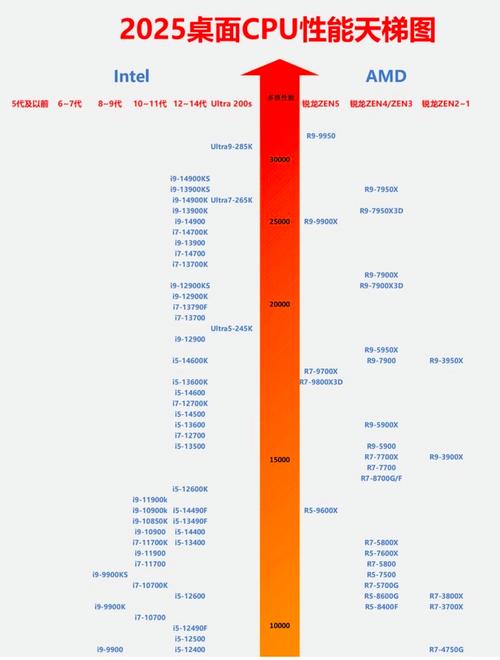217年AMD电脑配置，性能与舒适度的平衡