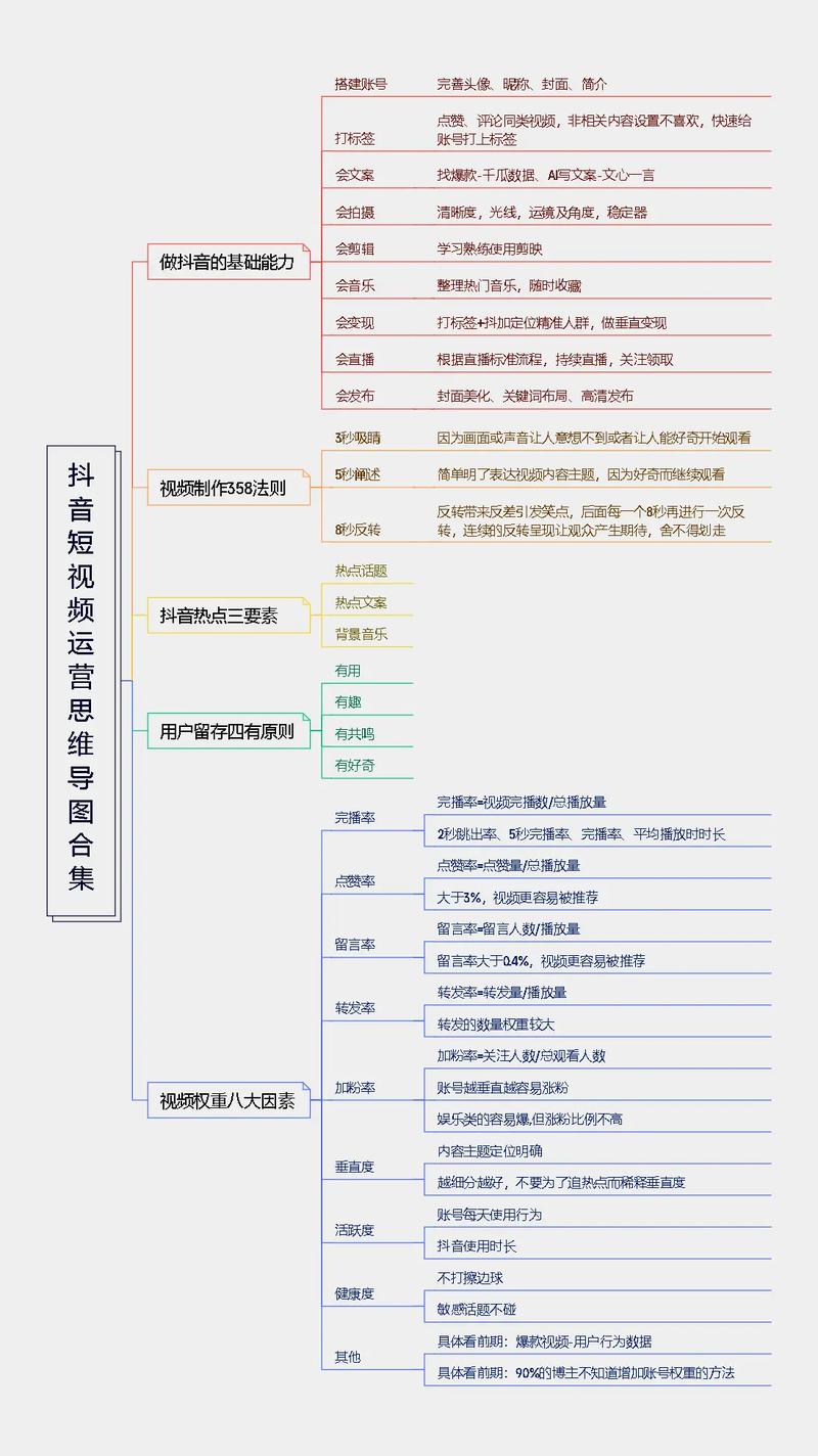 抖音运营，如何从低效到高效的蜕变之路