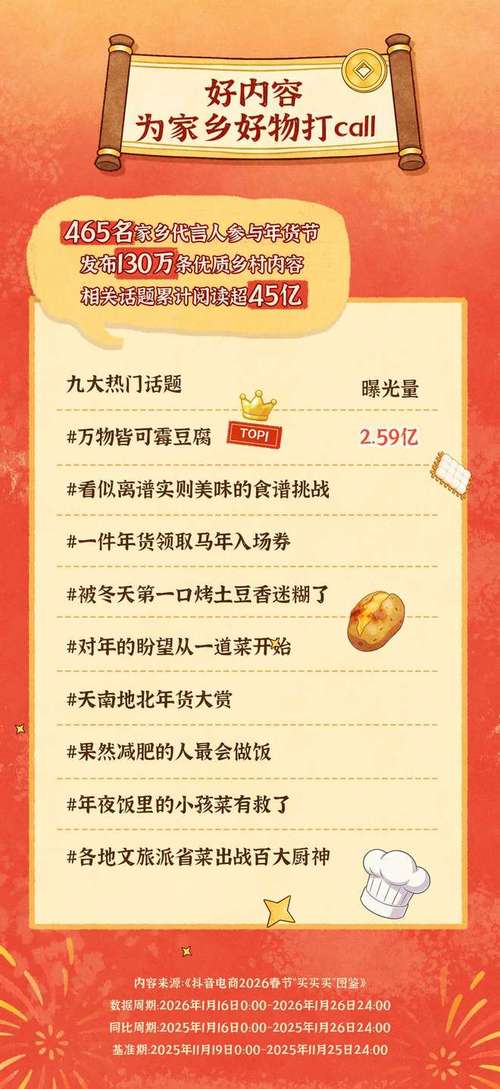 抖音年味，自助业务让销售额倍增