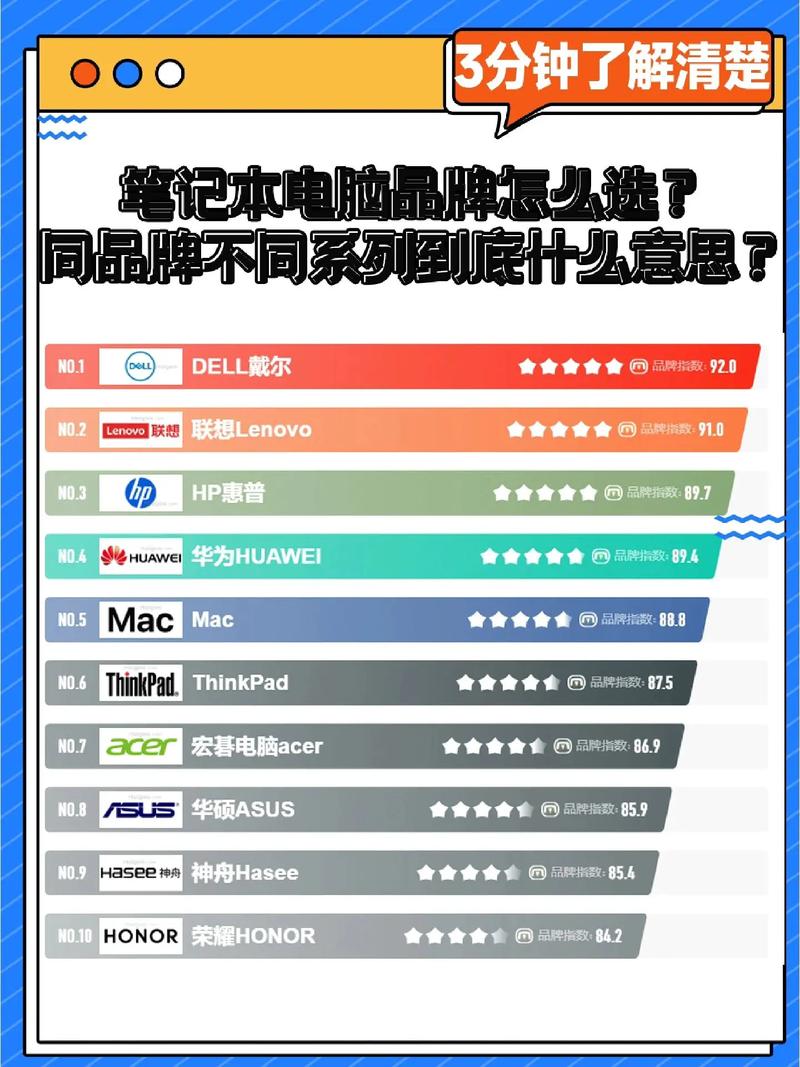 好的笔记本电脑品牌众多，但如何选择 best 的品牌，是一个需要仔细思考的问题。以下是一些常见的笔记本电脑品牌及其特点，供你参考