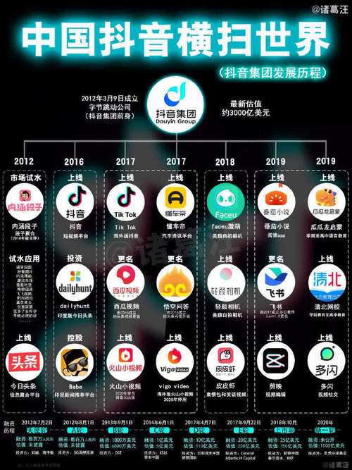 苹果原版制作，为何选择抖音？浅析网创抖音的崛起