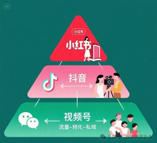 如何在抖音小红书实现自助业务，QQ抖音代刷网的最佳选择