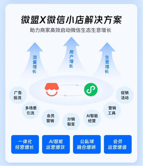 网络微信营销公司简介
