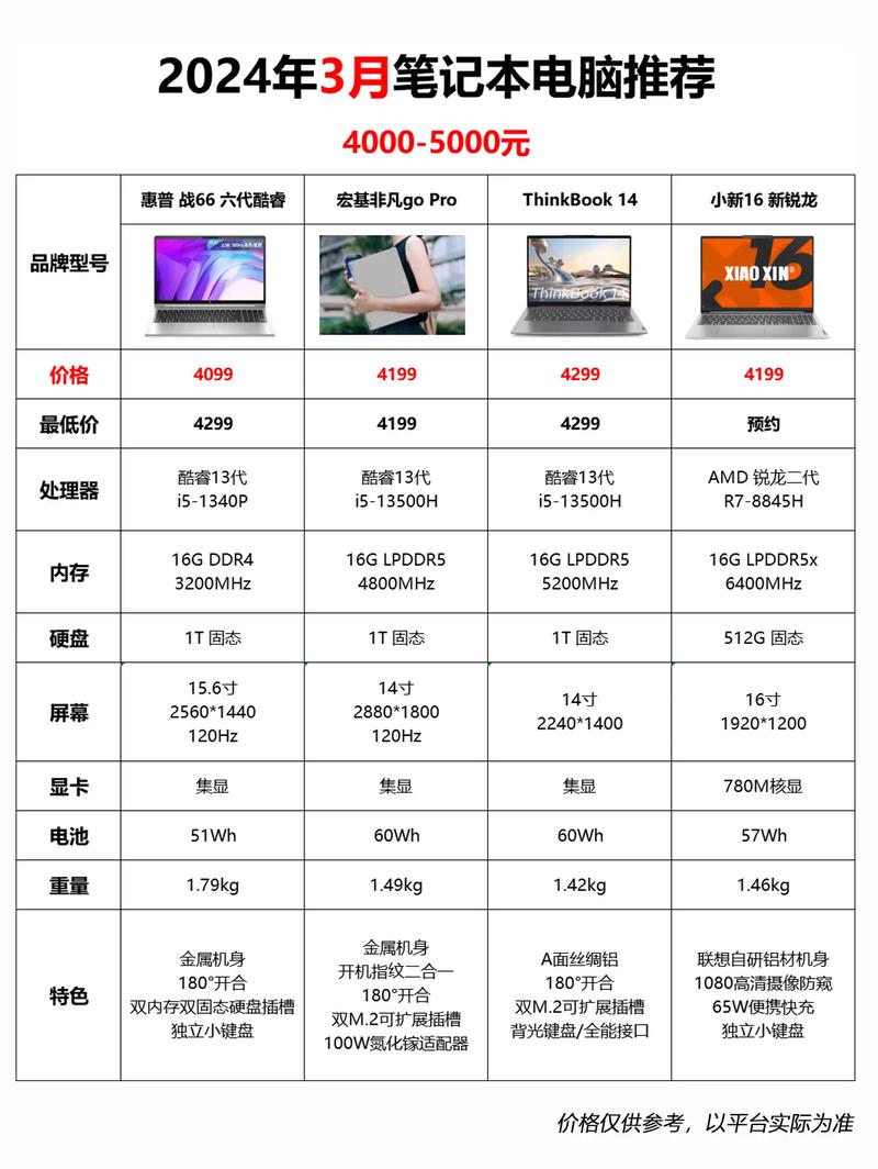 笔记本电脑排行榜，为何你必须知道的十款经典之作