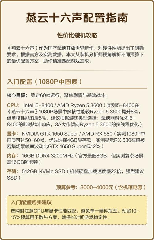 配置性比价指南，从配置到使用