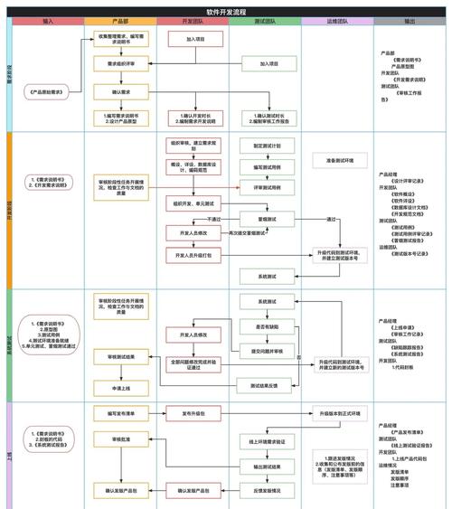 脸谱图，mindmanager 软件的开发与实现流程图