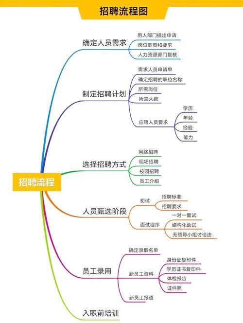 职场新人如何在招聘网站脱颖而出？