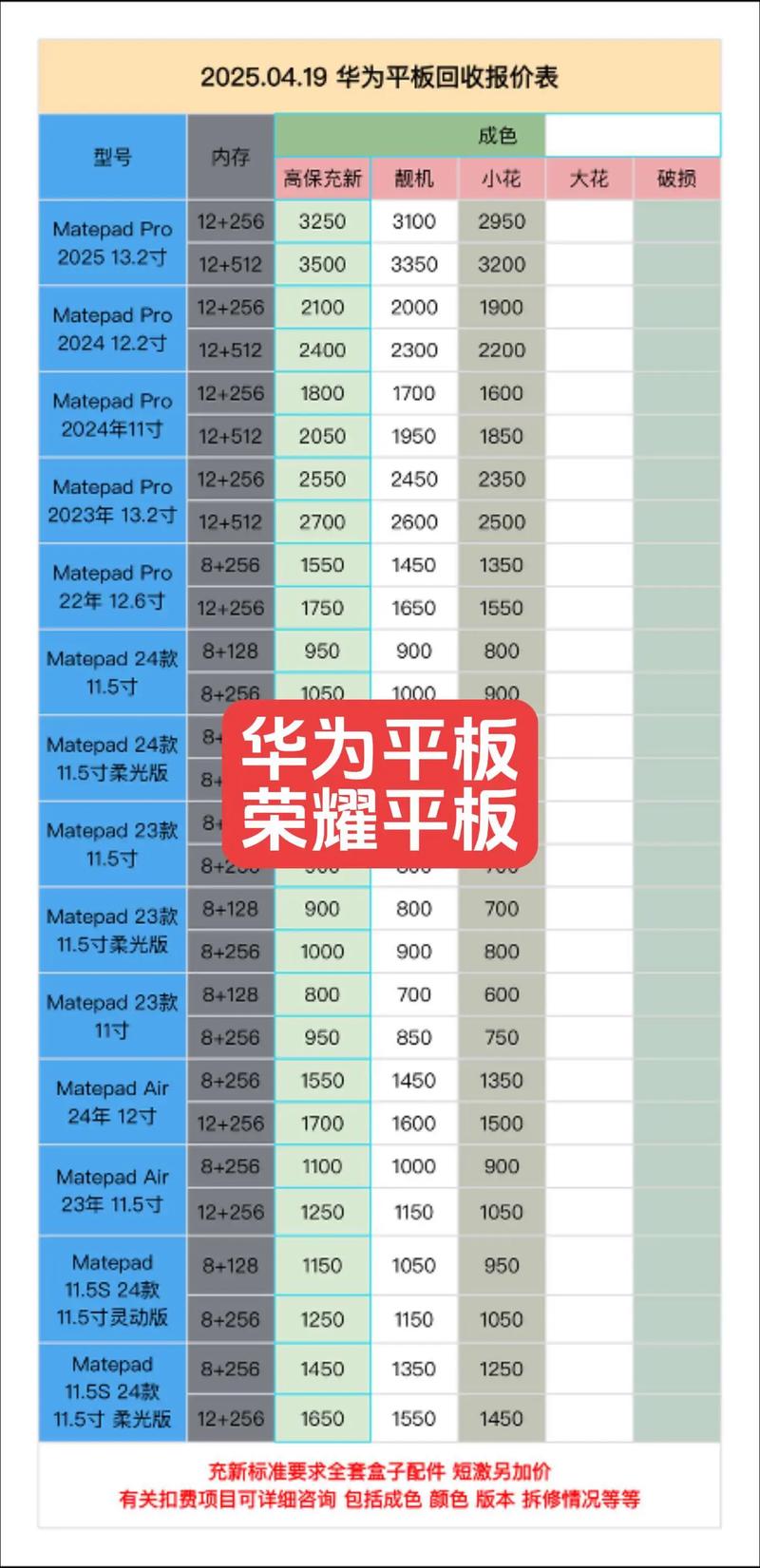 华为平板电脑哪款最好223价格?详细分析与推荐