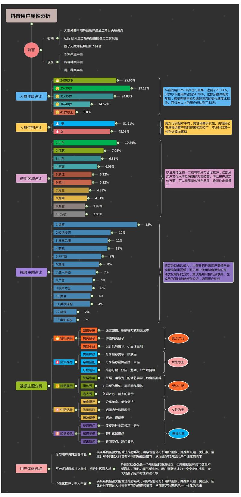 如何在抖音上提升观看量，内容策略与用户行为分析