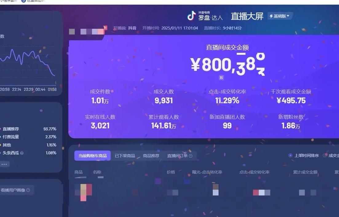 卡盟抖音直播，助力产品曝光，打造精准流量