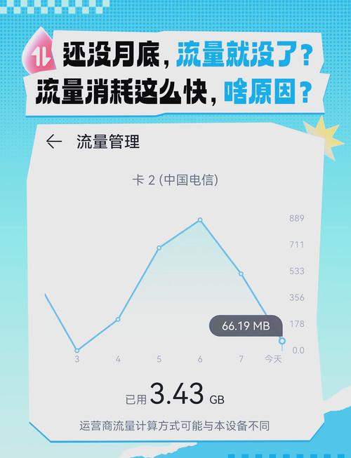 一、手机流量增长的现状与特征