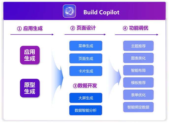 AI电脑配置指南,从基础到优化,让AI系统高效运行