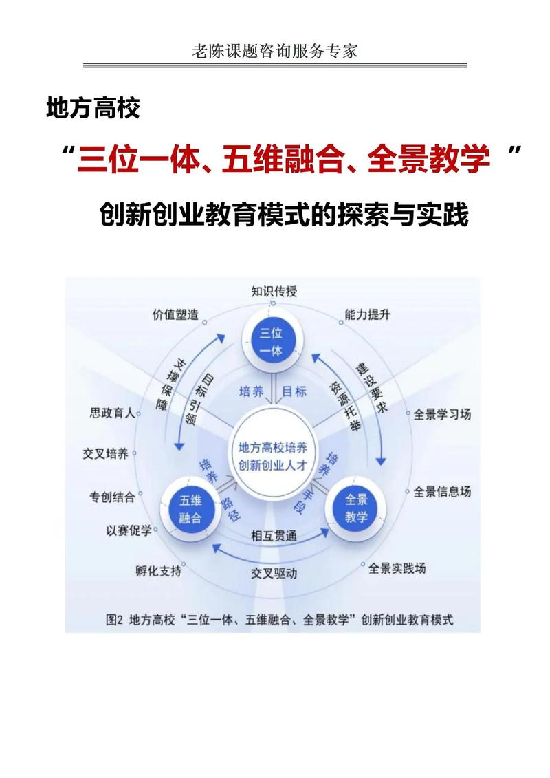 建创一个网络，从战略到实践的完整指南