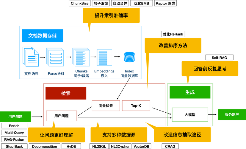 构建优化的外部链接，从结构到优化