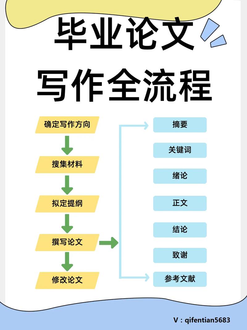 制作自媒体文章的123步指南，从新手到高手的完整写作流程