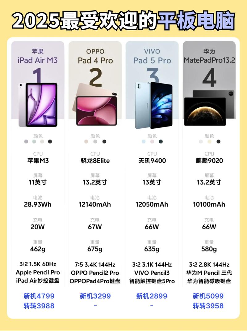 平板电脑,性价比的终极指南