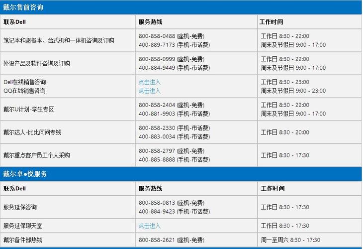 戴尔电脑官方售后热线指南