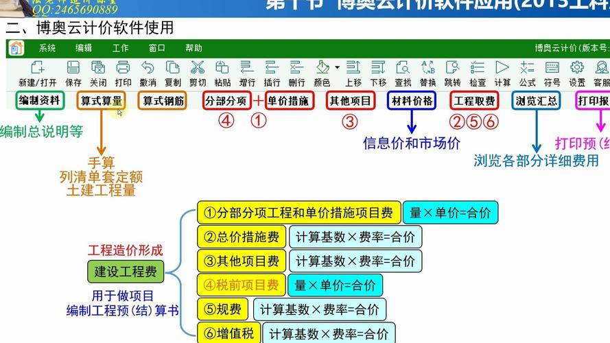 购买软件时需要考虑以下几点
