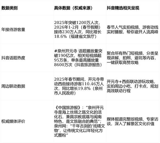 抖音推荐优化，卡盟刷抖音双击推荐，dy点赞自助平台便宜？