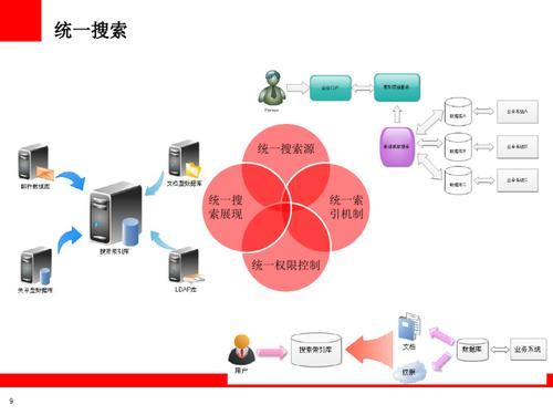 重庆网站建设，优化 Oracle数据库的最佳实践