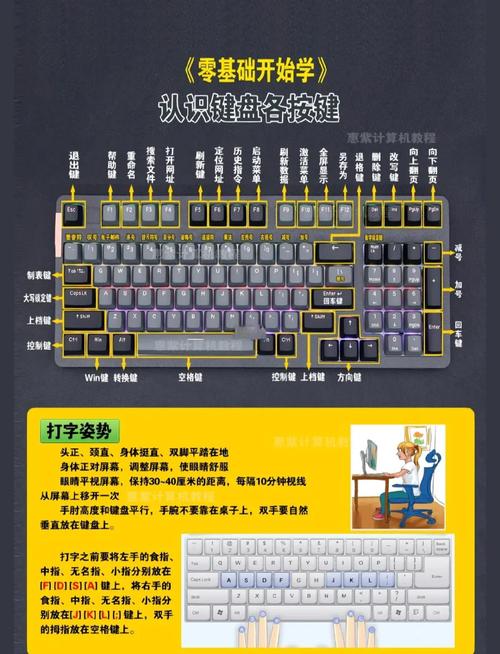 电脑快捷键入门指南，让你的键盘变高效！