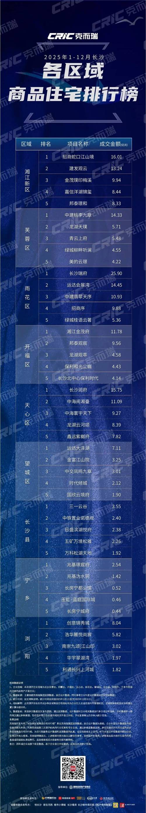 长沙疫情看房最新消息，看房者的必经之路