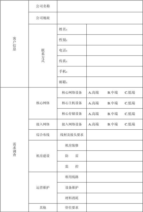 网络规划需求分析调查表