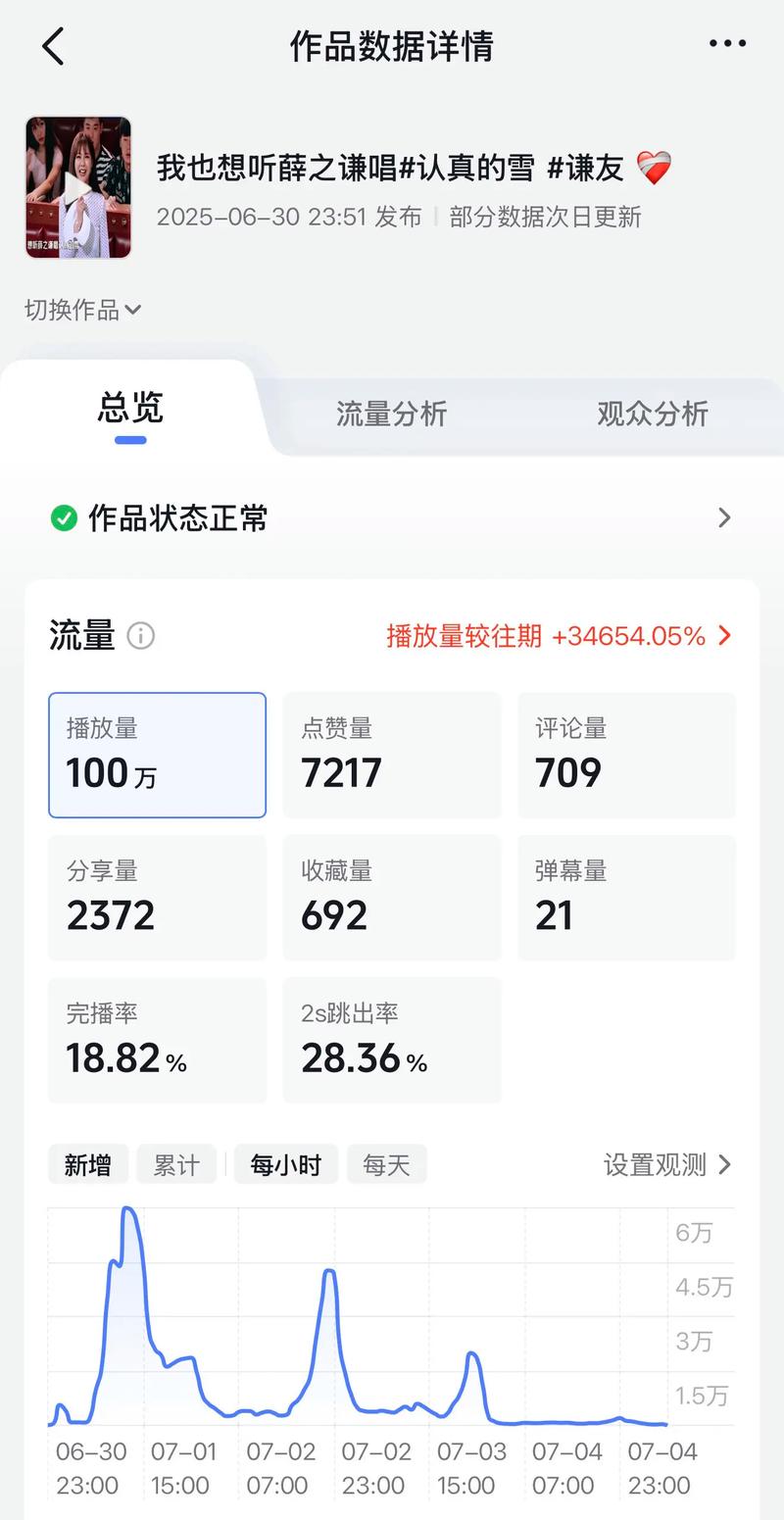 抖音播放量识别指南,从数据到优化