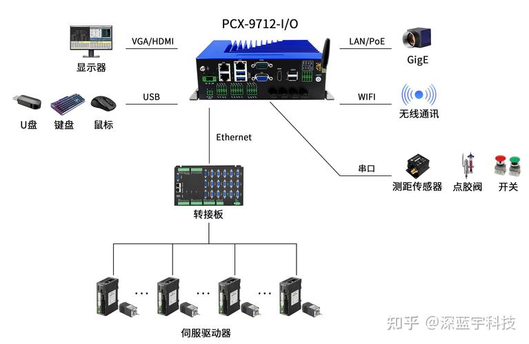 工控电脑主机，专业 yet 便捷的解决方案