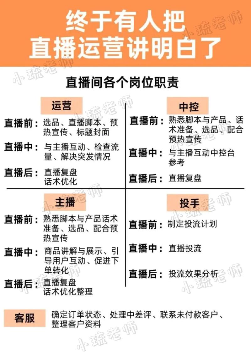 如何在抖音上高效运营，内容创作与直播运营的结合