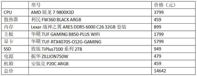 硬件配置选择，价格因素的深层分析
