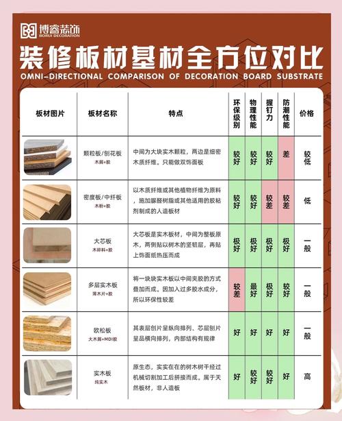 木材板材网站建设指南