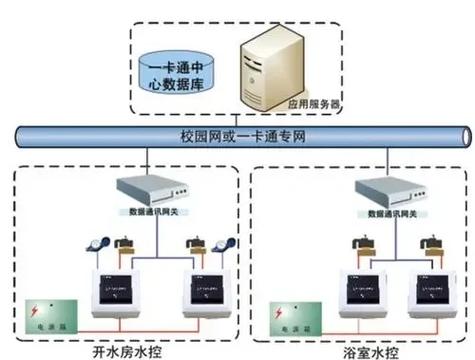 电脑水箱配置指南,preventing system overflow and preventing water damage