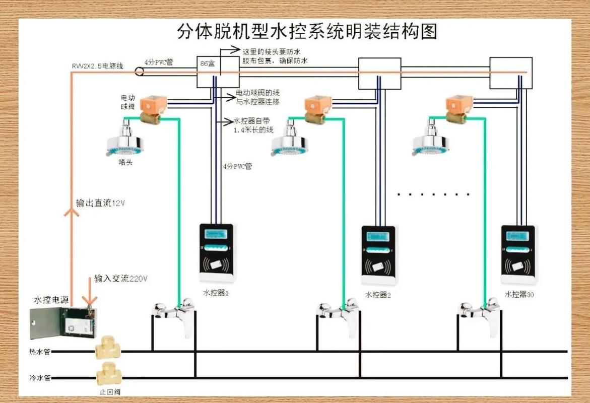电脑水箱配置指南,preventing system overflow and preventing water damage
