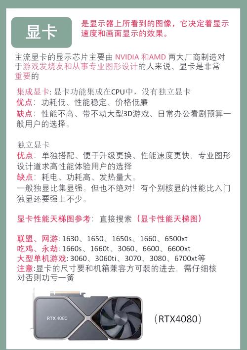 电脑配件配置指南,让电脑运行更高效