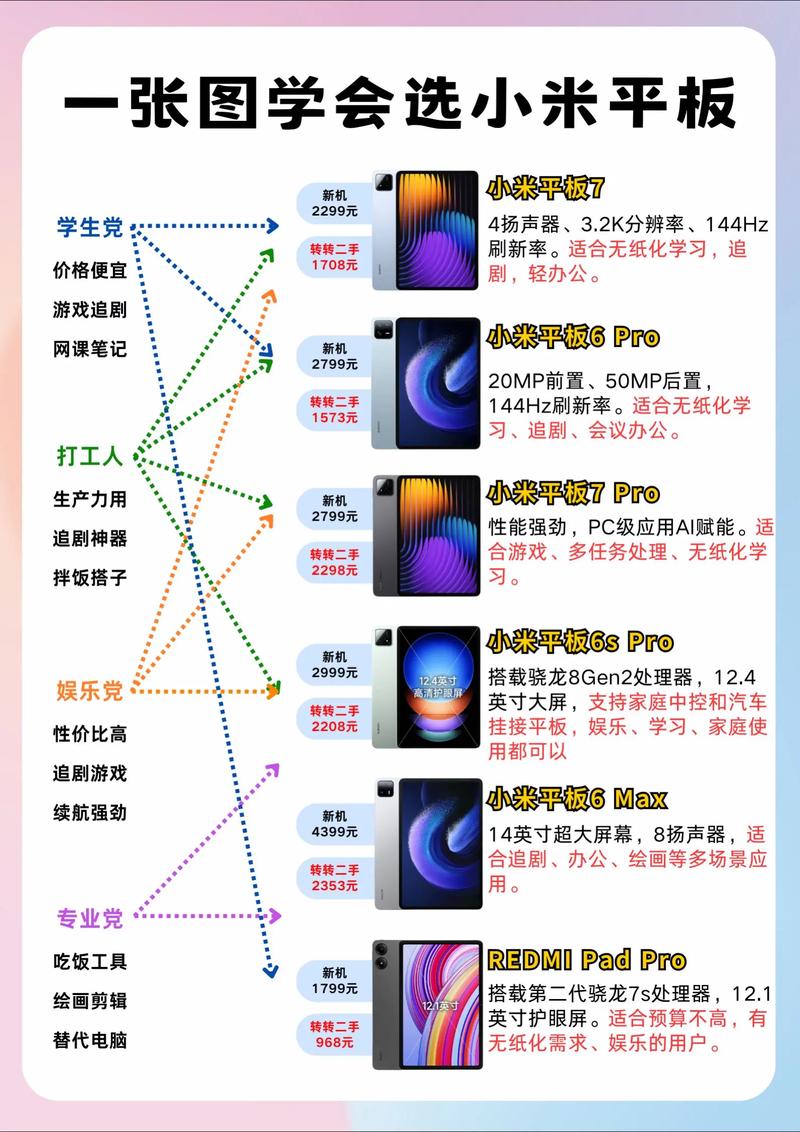 定制平板电脑，个性化解决方案