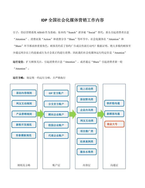 如何在社交媒体运营，从理解目标到精准运营