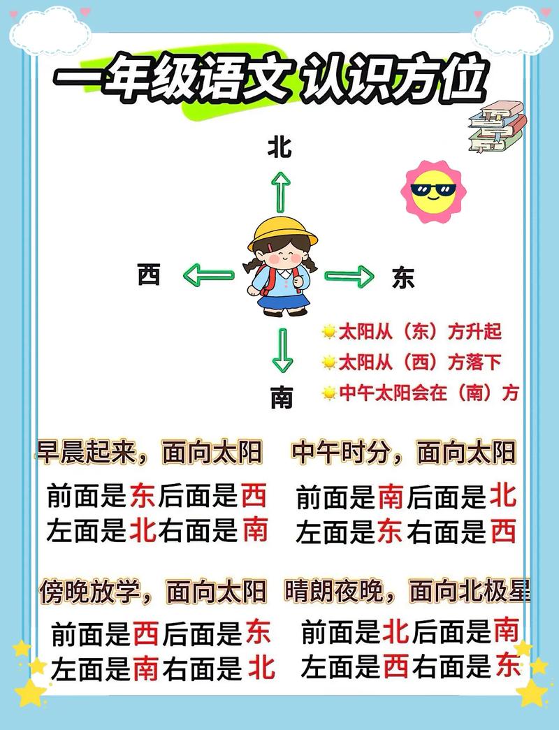 一、站名与定位