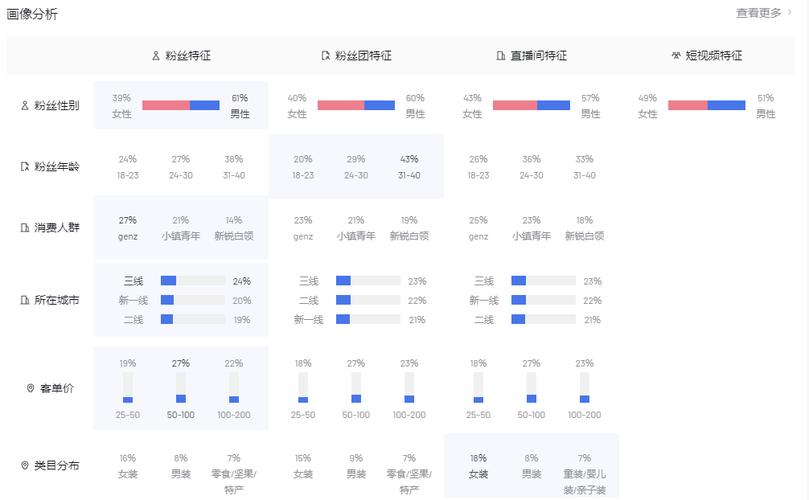 抖音秒刷粉丝工具，如何快速获取新粉丝？