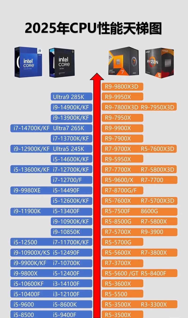 配置AMD 电脑,从基础到优化