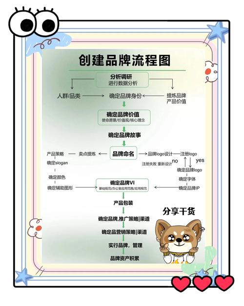 如何打造强大的网络营销品牌？从品牌定位到执行效果