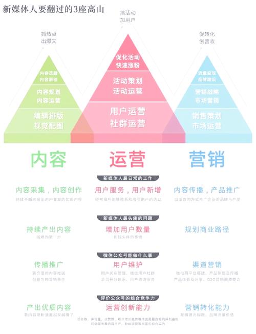 如何通过SEO和数据分析实现新媒体营销的成功