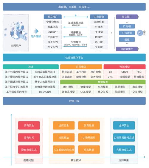 网络公司为何选择开发机？