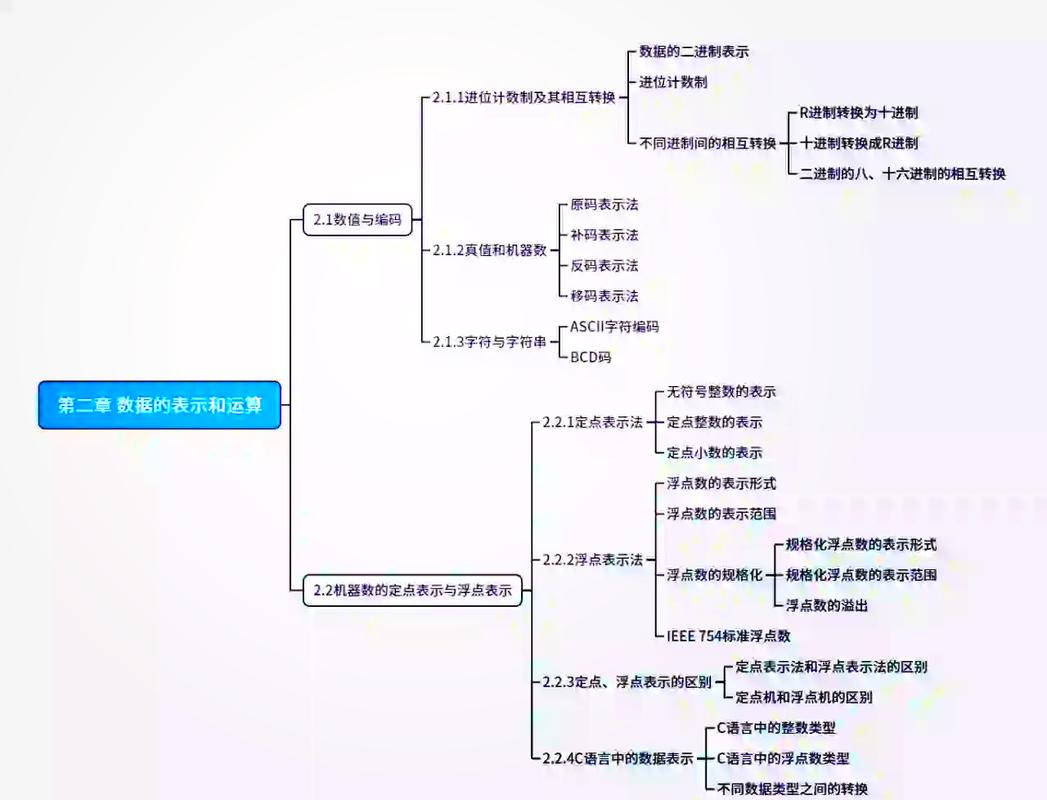 电脑配置预测，从硬件到软件的思考