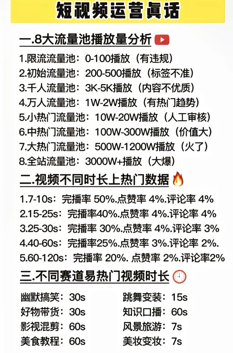 如何在抖音免费资源中获取流量？